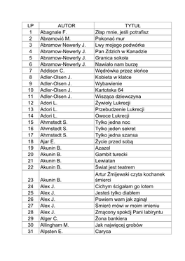 LP AUTOR TYTUŁ 1 Abagnale F. Złap Mnie, Jeśli Potrafisz 2 Abramović M