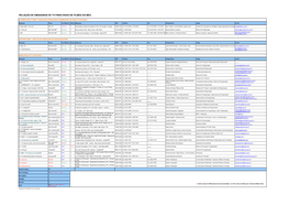 Relação De Emissoras De Tv Para Envio De Filmes Do Mec