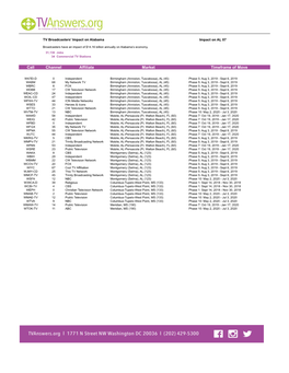 Channel Affiliate Market Timeframe of Move Call