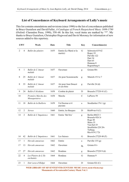 Concordances: Keyboard Arrangements of Music by Jean