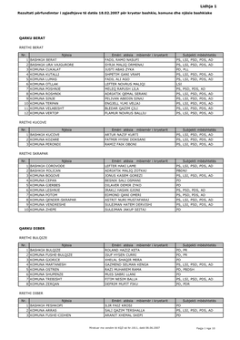Lidhja 1 Rezultati Përfundimtar I Zgjedhjeve Të Datës 18.02.2007 Për Kryetar Bashkie, Komune Dhe Njësie Bashkiake