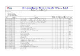 Baojun Function List V8.31 Tips and Instructions: the Programming Function Only Supports H6PRO, H6PRO Master Edition Products