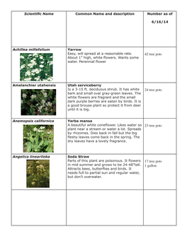 2014 Plant List