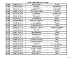 List of Files Pending at Applicant 12440