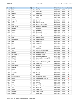 ARC 2017 Cruiser TCF Provisional - Subject to Review