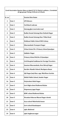 Sr. No Session Sites Name 1 Zone-1 GPS Bhoura 2 Zone-1 Ved Bharti Ashram 3 Zone-1 Satsang Ghar Noorwala Road 4 Zone-2 Radha Swam