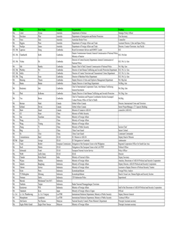 20160610 ARF List of Participants