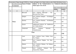 (In Quintal) (Inqtl.) (Inqtl.) 1 2 3 4 5 6 Bhiwandi Govt. Godown Bhiwandi