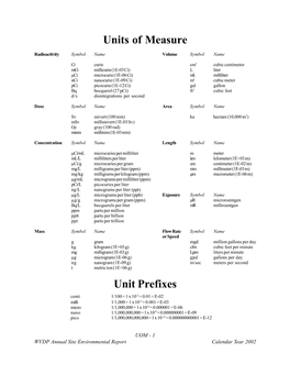 Units of Measure Unit Prefixes