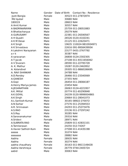 Name Gender Date of Birth Contact No