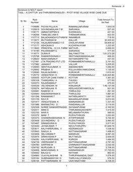 TASL – A.CHITTUR and THIRUMANDANGUDI – RYOT WISE VILLAGE WISE CANE DUE