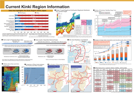 Current Kinki Region Information