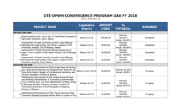 DTI-DPWH CONVERGENCE PROGRAM GAA FY 2018 Source: DTI-Region III