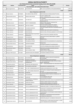 State Gov. Departments