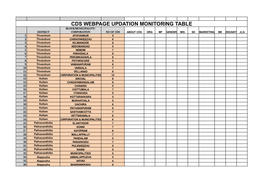 Cds Webpage Updation Monitoring Table