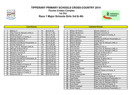 Race 1 Major Schools Girls 3Rd &