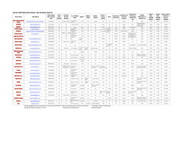 Barron's 2007 Online Broker Review: How the Brokers Stack up All Data