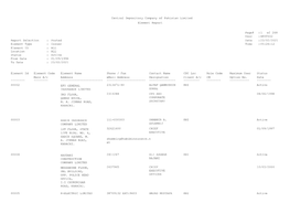 Central Depository Company of Pakistan Limited Element Report 268 of XKYFSI2 Report Selection Element Type : : Posted Issuer