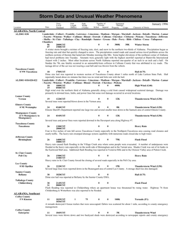 Storm Data and Unusual Weather Phenomena