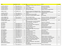 Name Region Award Number Sex Hei Course Cy Level LA CUESTA