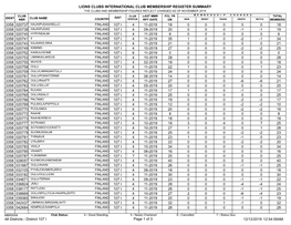 Membership Register MBR0009