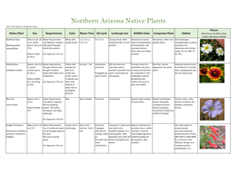 Northern Arizona Native Plants