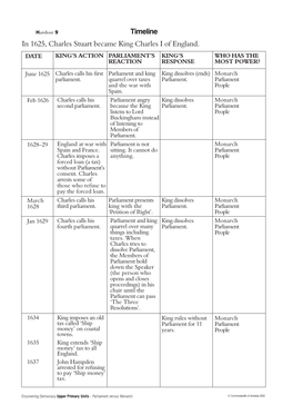 Handout 9 Timeline in 1625, Charles Stuart Became King Charles I of England