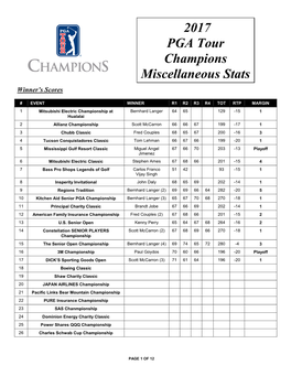 2017 PGA Tour Champions Miscellaneous Stats