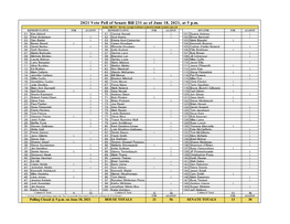 2021 Veto Poll of Senate Bill 231 As of June 18, 2021, at 5 P.M