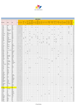 Wtf Olympic Ranking (July 2014) Women's Under 49Kg Wtf