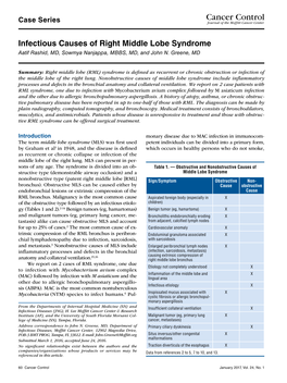 Infectious Causes of Right Middle Lobe Syndrome Aatif Rashid, MD, Sowmya Nanjappa, MBBS, MD, and John N