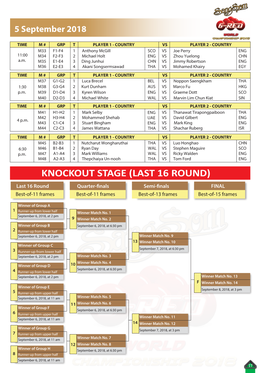 KNOCKOUT STAGE (LAST 16 ROUND) Last 16 Round Quarter- Nals Semi- Nals FINAL Best-Of-11 Frames Best-Of-11 Frames Best-Of-13 Frames Best-Of-15 Frames