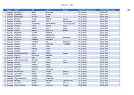 18:55 04.12.2017 0 Rayon Soyad Ad Ata Adı Ünvan Təyinatın Başlama