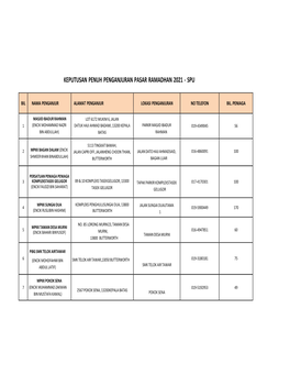 Keputusan Penuh Penganjuran Pasar Ramadhan 2021 ‐ Spu