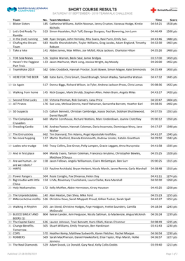 Short Course Results Saturday 07 September - 2019 Teamwalk Challenge