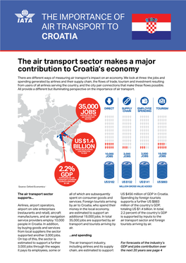 The Importance of Air Transport to Croatia