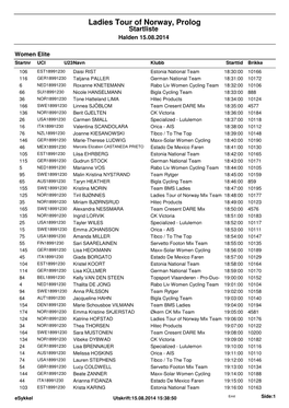 Startliste Halden 15.08.2014