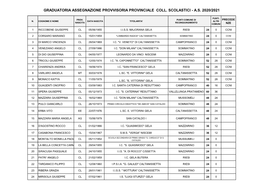 Graduatoria Assegnazione Provvisoria Provinciale Coll