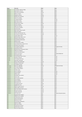 Sites Sales Construction.Pdf