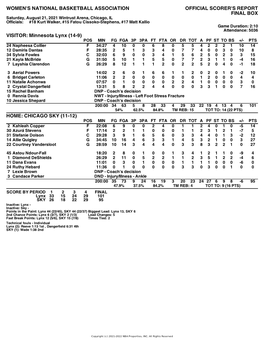 Box Score Lynx