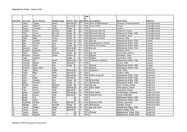 Ebbesbourne Wake - Census 1881