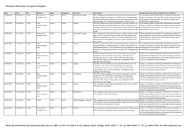 Eco-Precinct Complaints Register