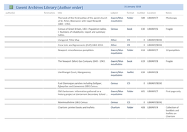 Gwent Archives Library (Author Order) 31 January 2018 Author(S) Forenames Title Subject Format Number Location Notes