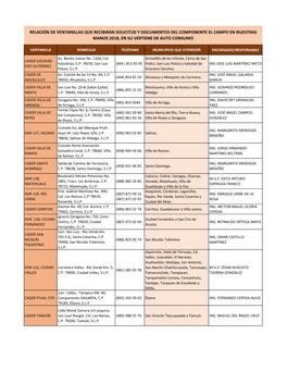 Relación De Ventanillas Que Recibirán Solicitud Y Documentos Del Componente El Campo En Nuestras Manos 2018, En Su Vertiene De Auto Consumo