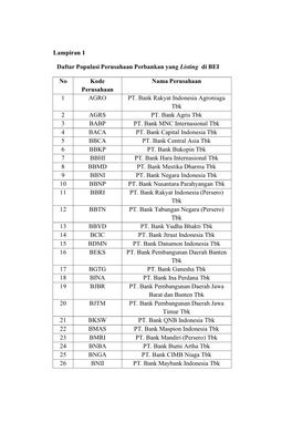 Lampiran 1 Daftar Populasi Perusahaan Perbankan Yang
