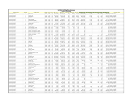 Fall 2014 Building Data Summary Research Universities Institution Name Bldg ID Building Name Site ID Cnsyr Cond Bldg