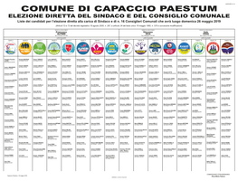 Liste Dei Candidati Per L'elezione Diretta Alla Carica Di Sindaco E Di N. 16 Consiglieri Comunali Che Avrà Luogo Domenica 26 Maggio 2019