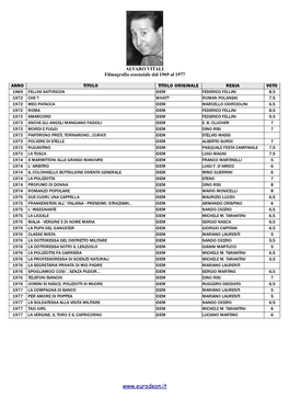 ALVARO VITALI Filmografia Essenziale Dal 1978 Al 2015