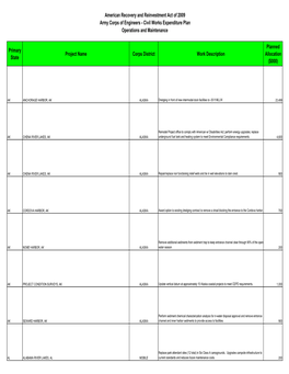 American Recovery and Reinvestment Act of 2009 Army Corps of Engineers - Civil Works Expenditure Plan Operations and Maintenance