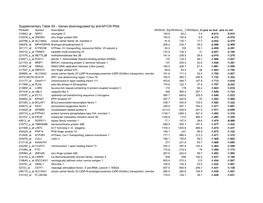 Supplementary Table S4